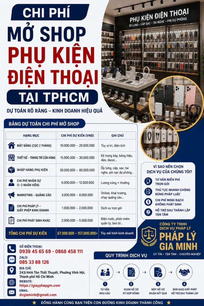 Chi phí mở shop phụ kiện điện thoại tại TPHCM