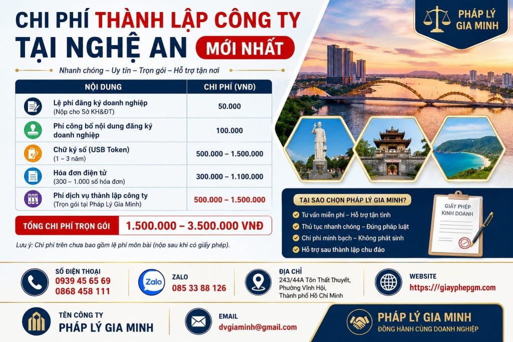 Chi phí thành lập công ty tại Nghệ An mới nhất