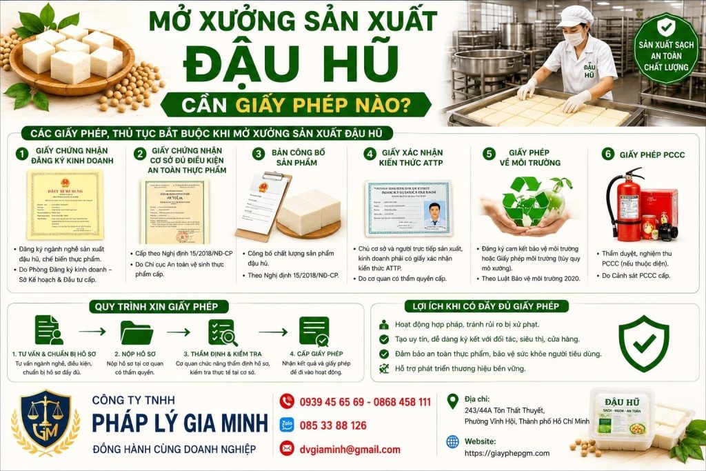 dịch vụ xin giấy phép VSATTP sản xuất đậu hũ