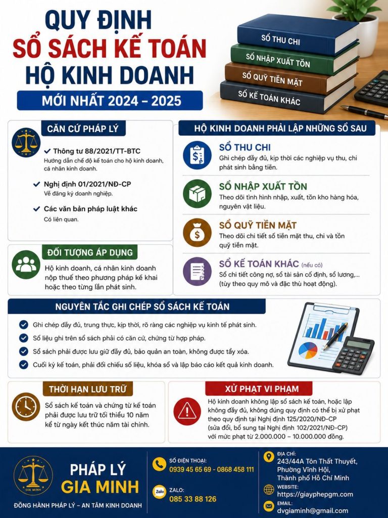 Quy định sổ sách kế toán hộ kinh doanh