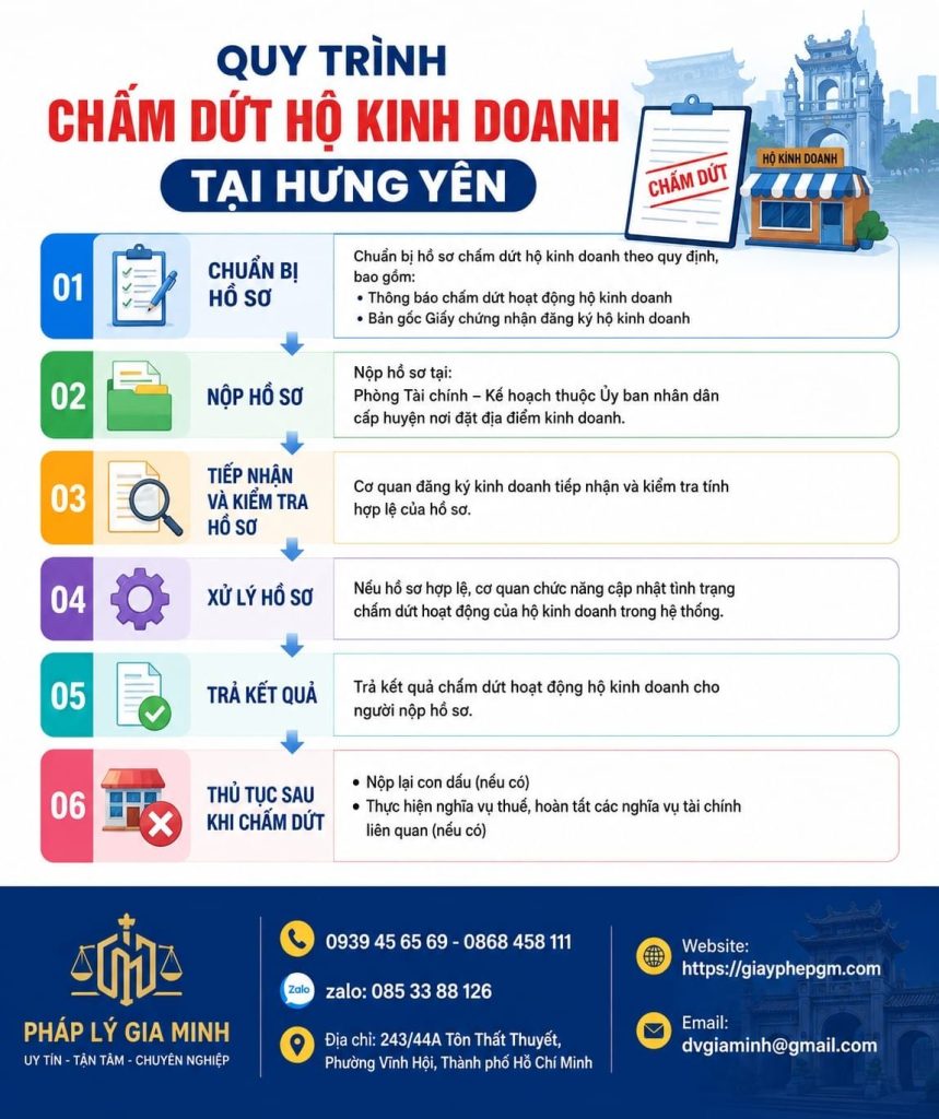 Quy trình chấm dứt hộ kinh doanh tại Hưng Yên