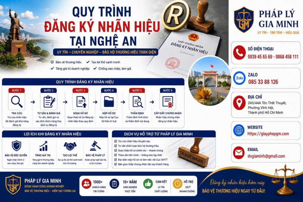 Quy trình đăng ký nhãn hiệu Nghệ An