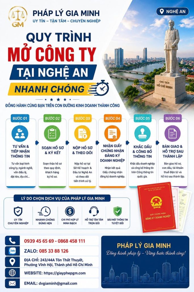 Quy trình mở công ty tại Nghệ An nhanh chóng