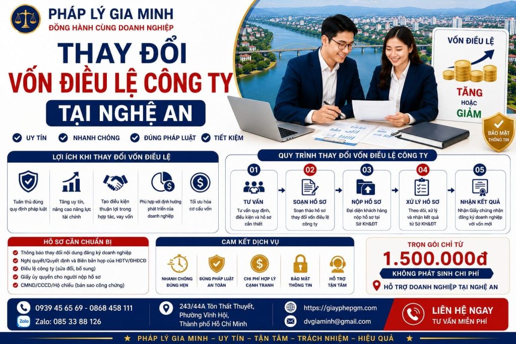 Thay đổi vốn điều lệ công ty tại Nghệ An