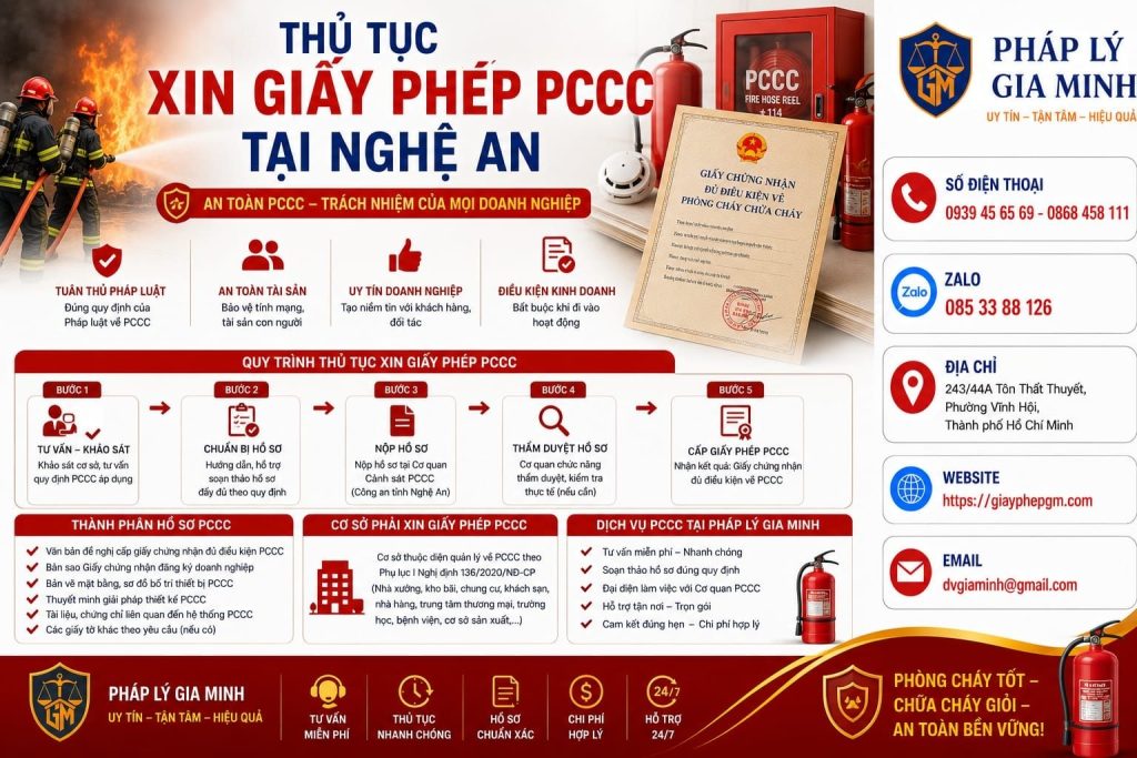 Thủ tục xin giấy phép PCCC tại Nghệ An