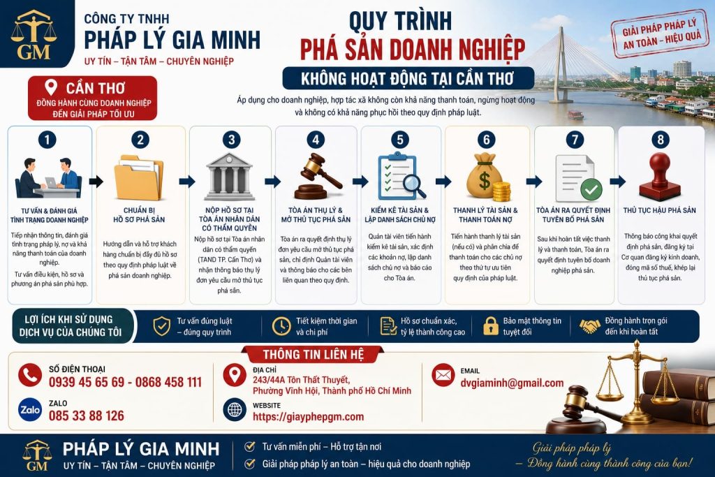 Quy Trình Phá Sản Doanh Nghiệp Không Hoạt Động Tại Cần Thơ
