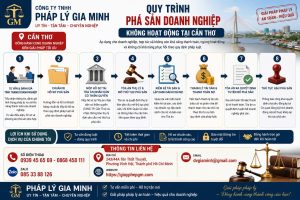Quy Trình Phá Sản Doanh Nghiệp Không Hoạt Động Tại Cần Thơ