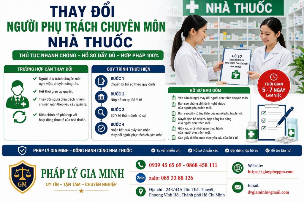 Thay Đổi Người Phụ Trách Chuyên Môn Nhà Thuốc