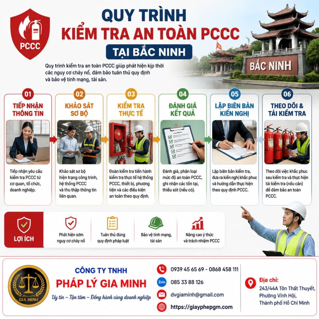 Quy trình kiểm tra an toàn PCCC tại Bắc Ninh đầy đủ, đúng quy định 1 Quy trình kiểm tra an toàn PCCC tại Bắc Ninh