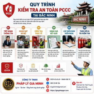 Quy trình kiểm tra an toàn PCCC tại Bắc Ninh