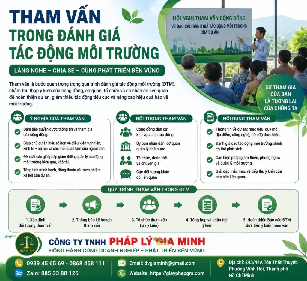 Tham Vấn Trong Đánh Giá Tác Động Môi Trường 1 Tham vấn trong đánh giá tác động môi trường